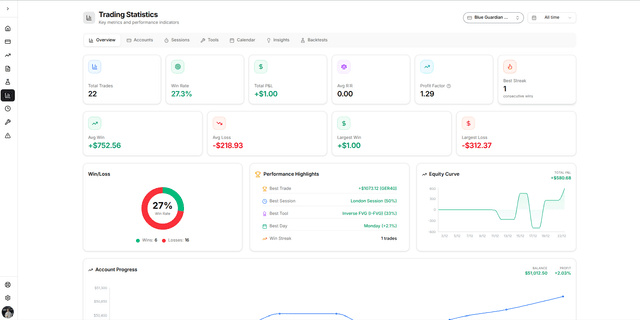 Statistics dashboard
