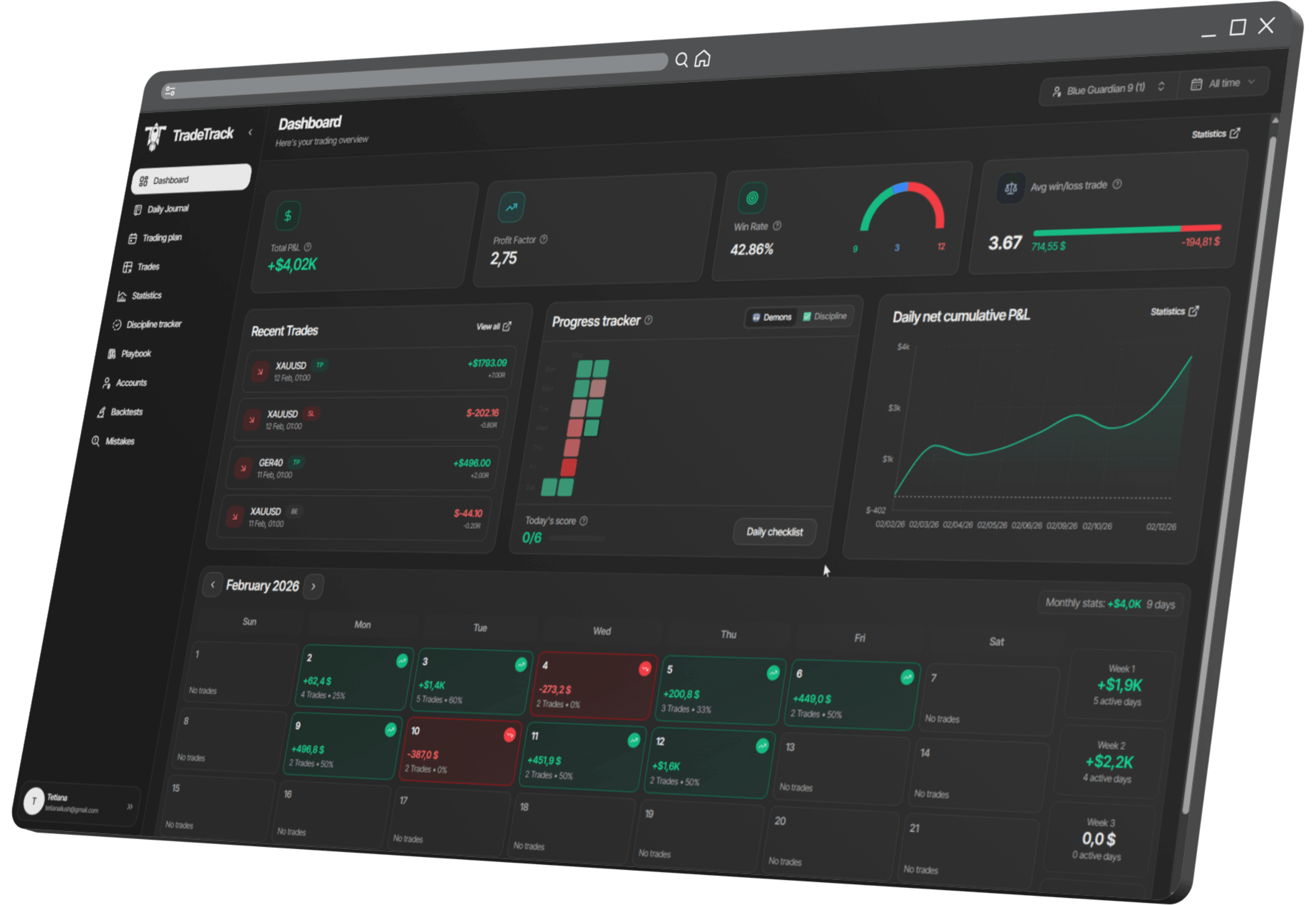 TradeTrack trading journal statistics dashboard — win rate, profit factor and P&L analytics