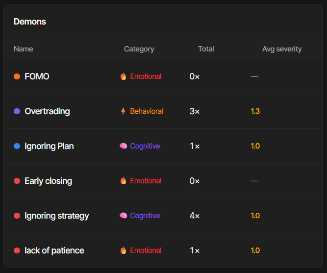 TradeTrack discipline journal — FOMO, overtrading and plan-violation tracking