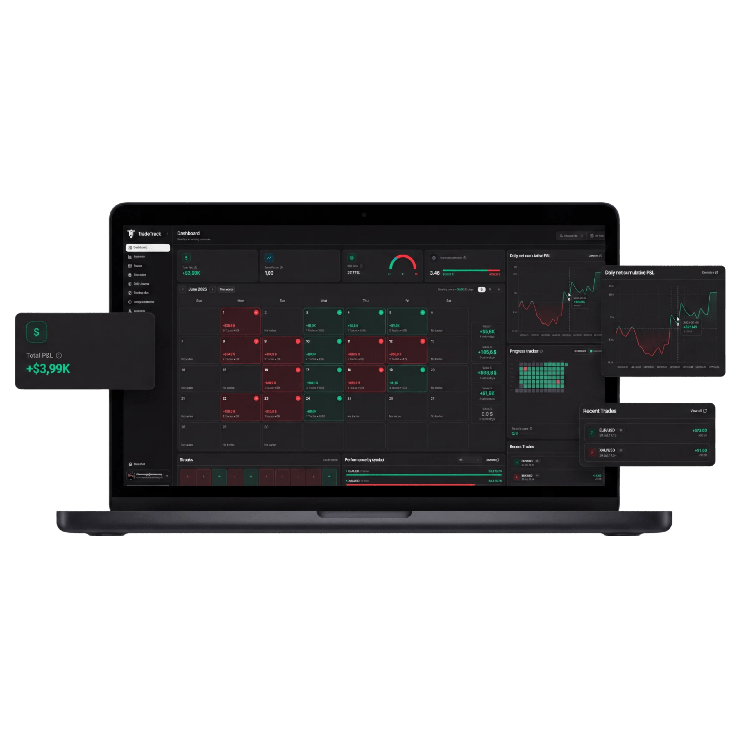 Panel de TradeTrack con calendario de P&L, curva de capital y rendimiento por símbolo