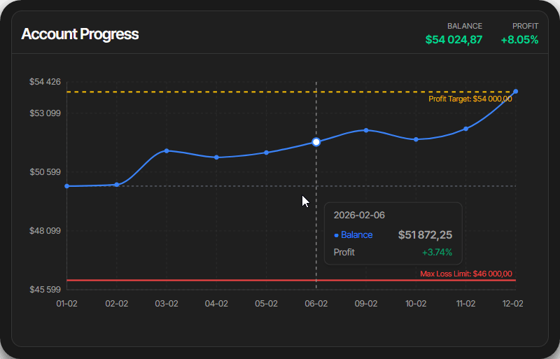 TradeTrack performance analytics — win rate, average R and equity curve