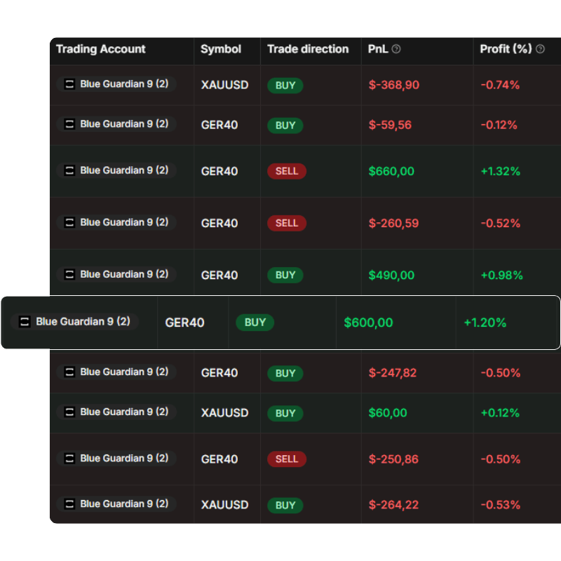 TradeTrack trades list — imported and synced trading journal entries